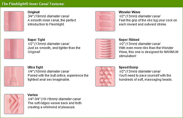 Fleshlight Inner Canal Texture Descriptions